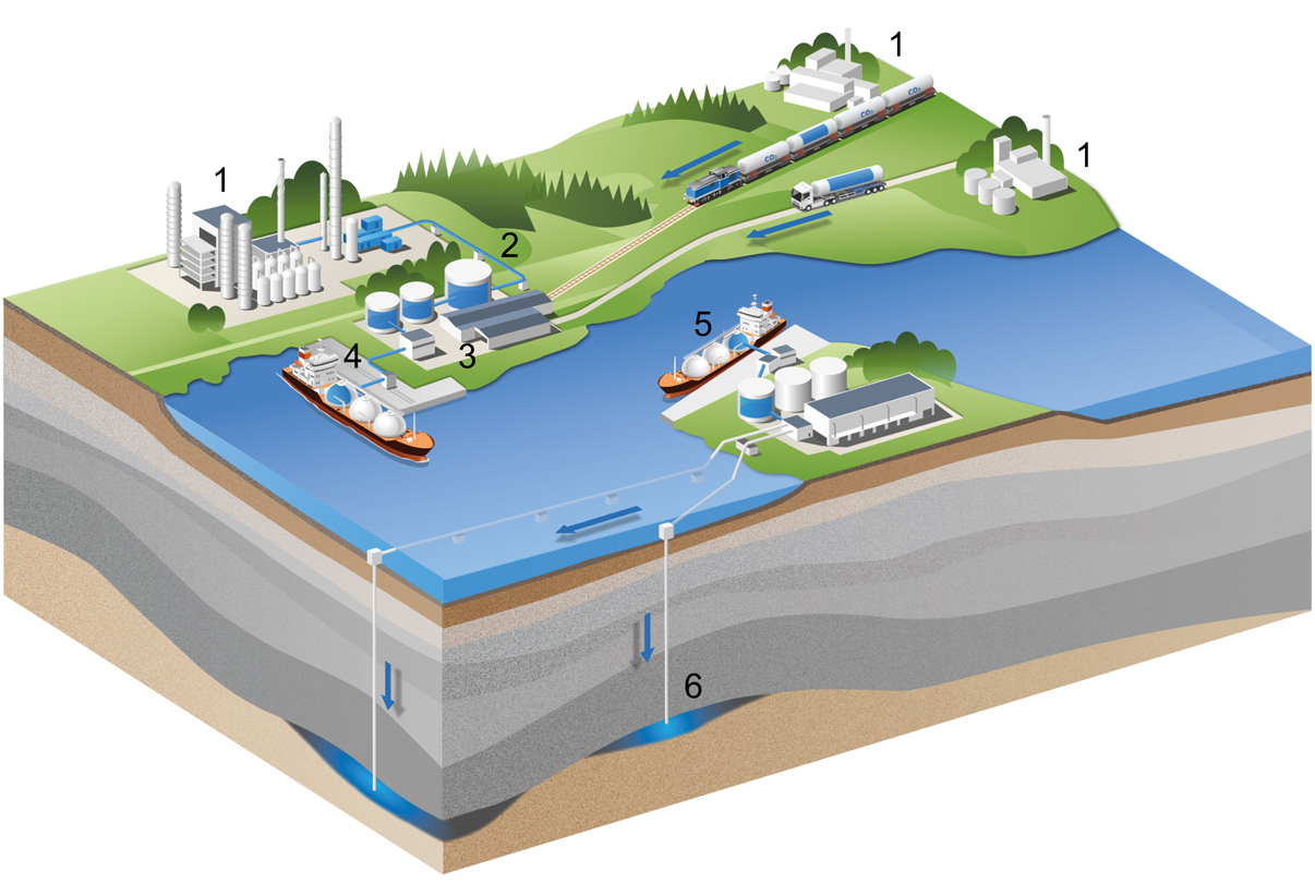 Illustration showing the flow in the port area.